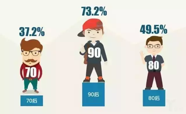 《2017年消費(fèi)升級(jí)大數(shù)據(jù)報(bào)告》：你的市場(chǎng)現(xiàn)在在誰(shuí)的口袋里？