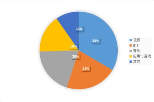 2018Q1中國在線餐飲外賣市場研究報告出爐，行業(yè)運營邏輯正在改變！