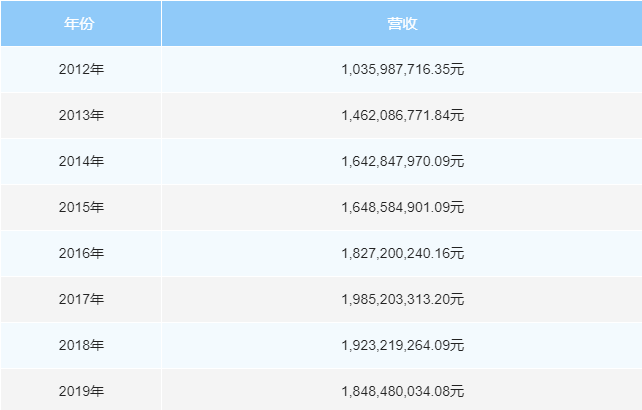 1665365732656129.png 微信截圖_20221010093227.png