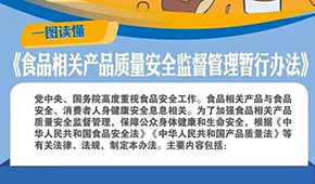 食品相關(guān)產(chǎn)品質(zhì)量安全監(jiān)管暫行辦法來了，下月起施行
