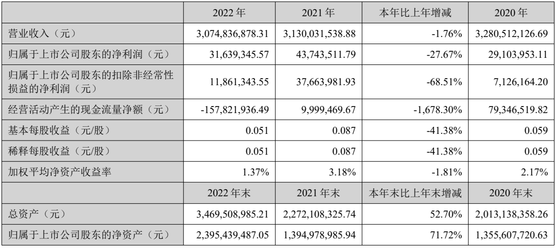 1681869337215285.png 1681869337215285.png