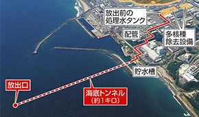 日本啟動(dòng)核污染水排海！中方暫停進(jìn)口所有日本水產(chǎn)；多只水產(chǎn)養(yǎng)殖股漲停