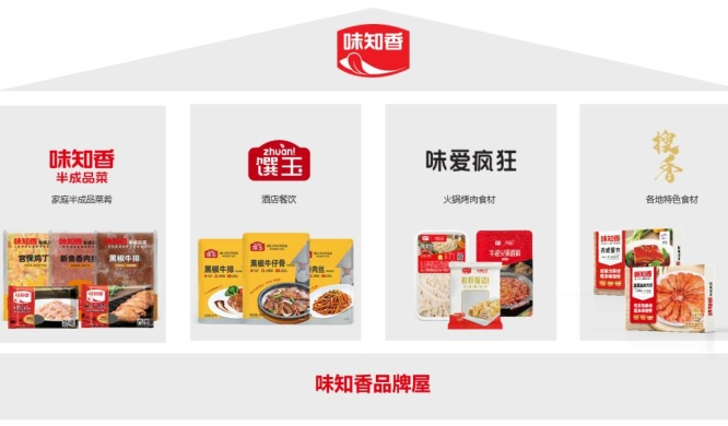 味知香上半年?duì)I收凈利雙降，稱(chēng)預(yù)制菜行業(yè)仍處于“初級(jí)階段”