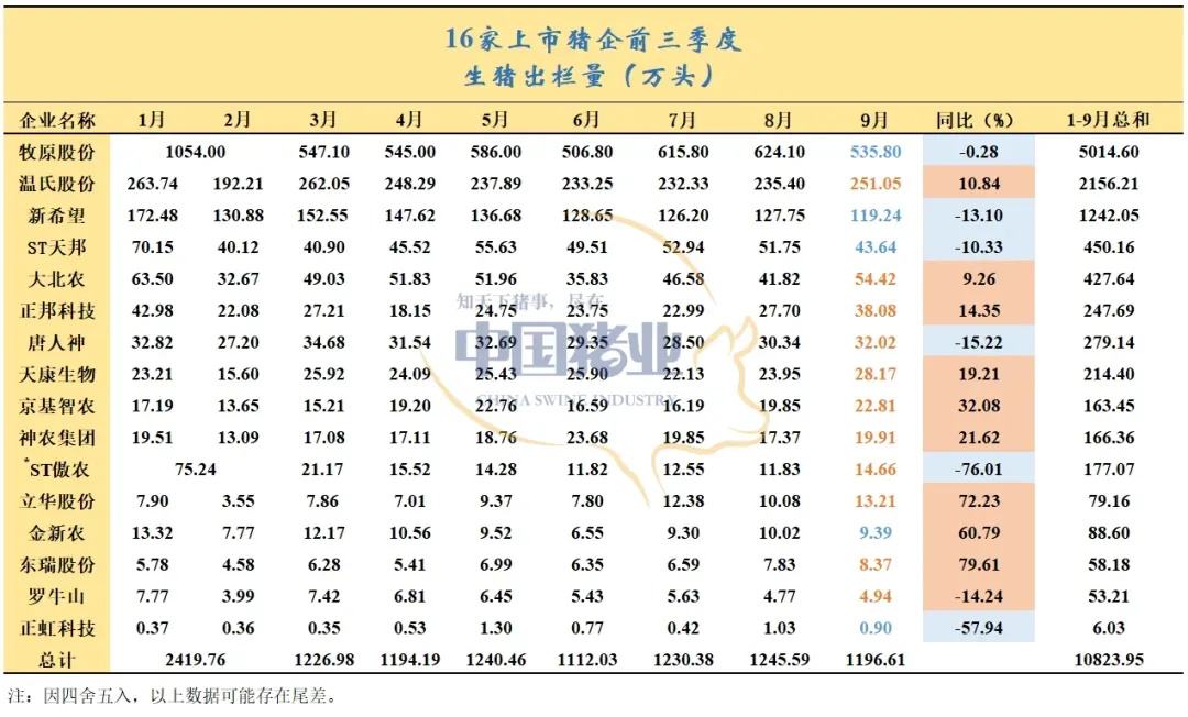 豬企業(yè)績飄紅、預制菜集體承壓，上市公司三季報冰火兩重天